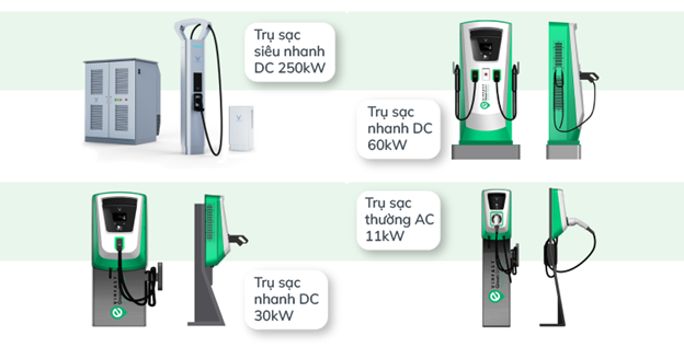 Các loại cổng sạc Các loại cổng sạc