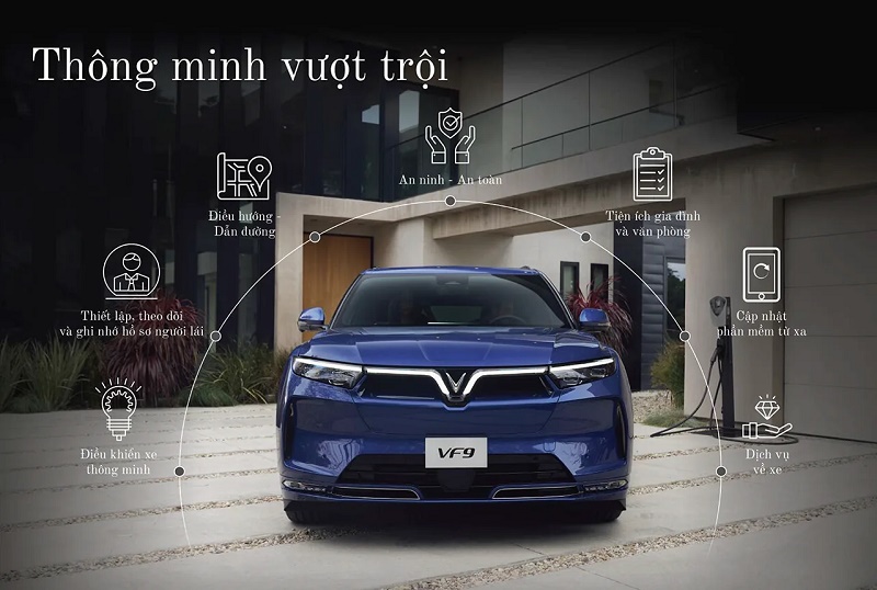 Bất Ngờ Với Giá Lăn Bánh VF 9 Tại VinFast Vĩnh Long Bất Ngờ Với Giá Lăn Bánh VF 9 Tại VinFast Vĩnh Long